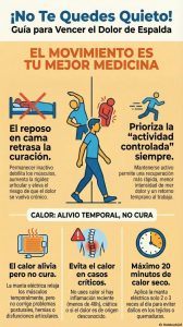 No-te-quedes-quieto-Tratamiento de lumbalgias
