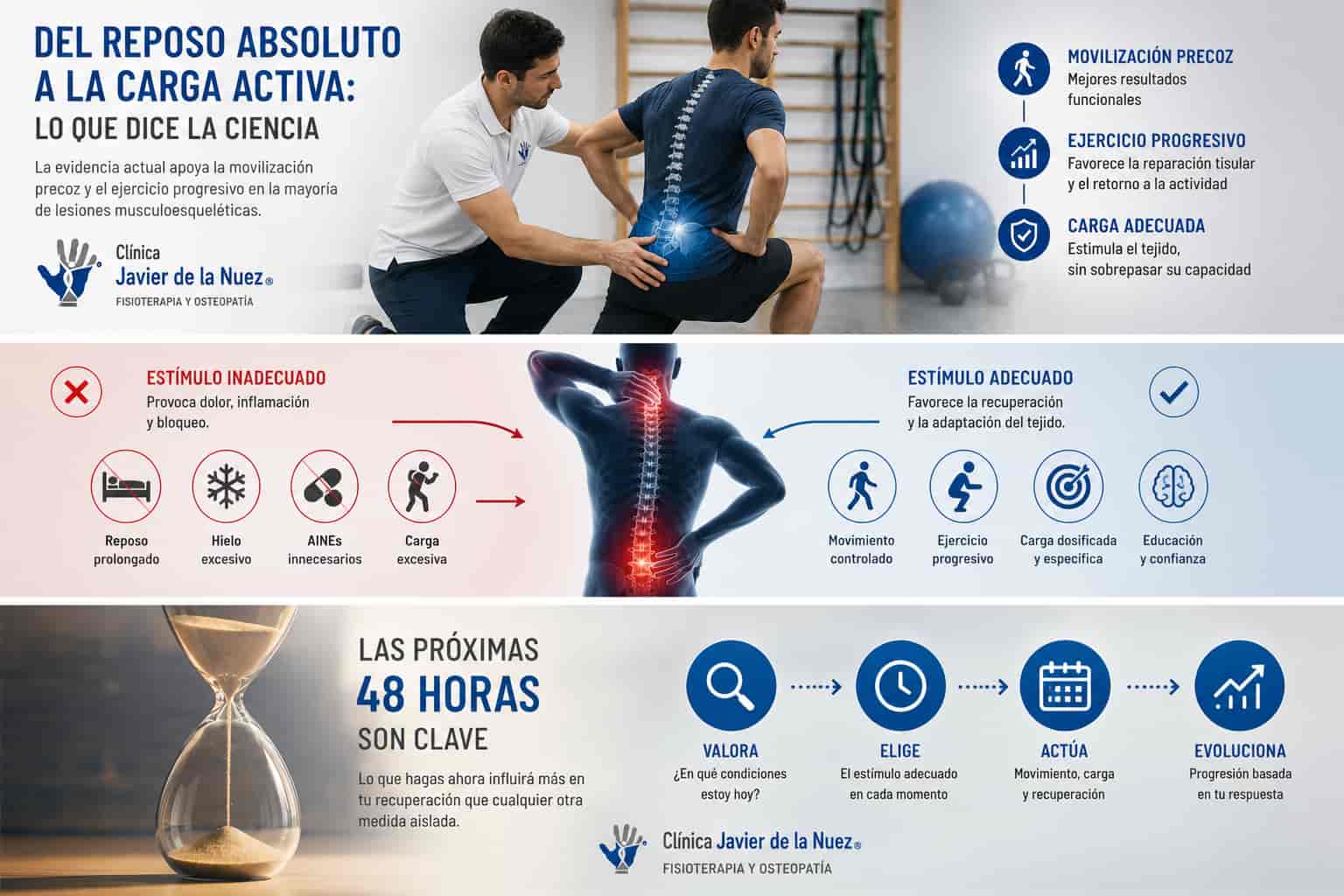 Reposo o carga activa que dice la ciencia sobre la lumbalgia