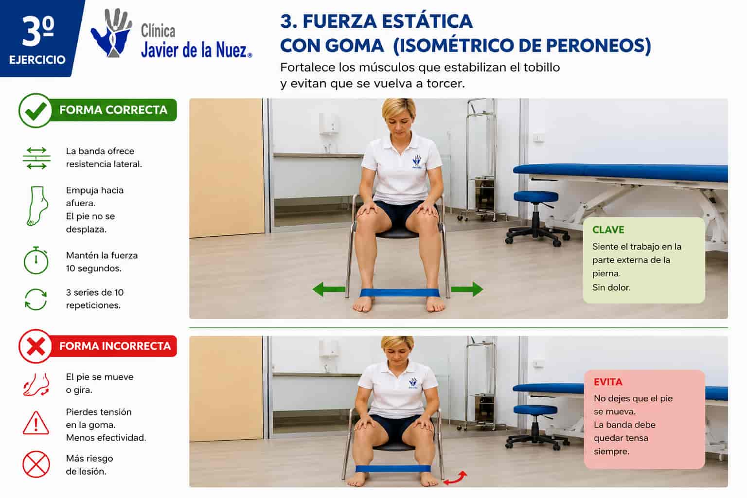 Ejercicio 3 - Isometrico de peroneos con goma