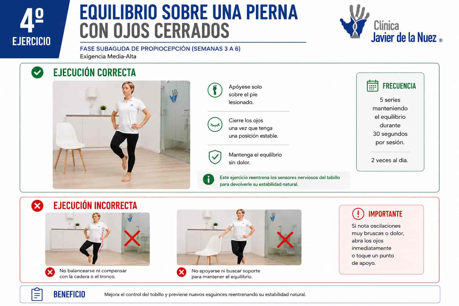 Ejercicio 4 - Equilibrio monopodal con ojos cerrados