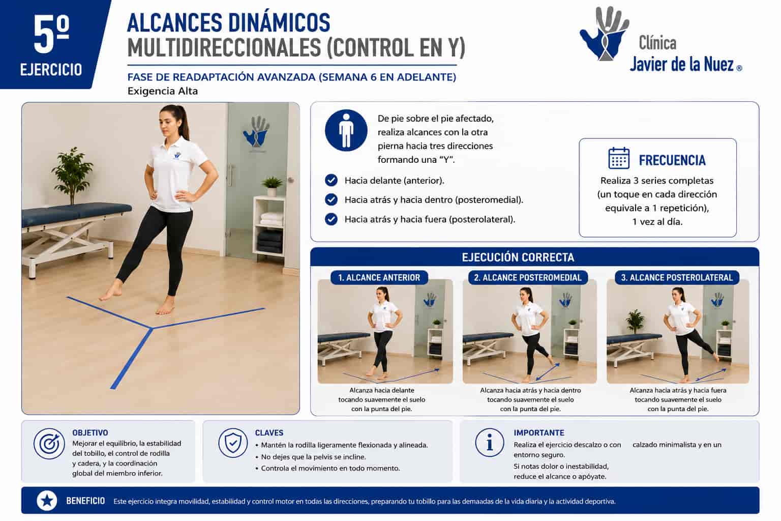 Ejercicio 5 - Alcances dinamicos control en Y
