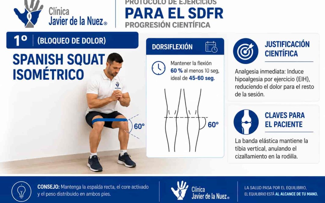 Dolor de rodilla tratamiento y recuperación