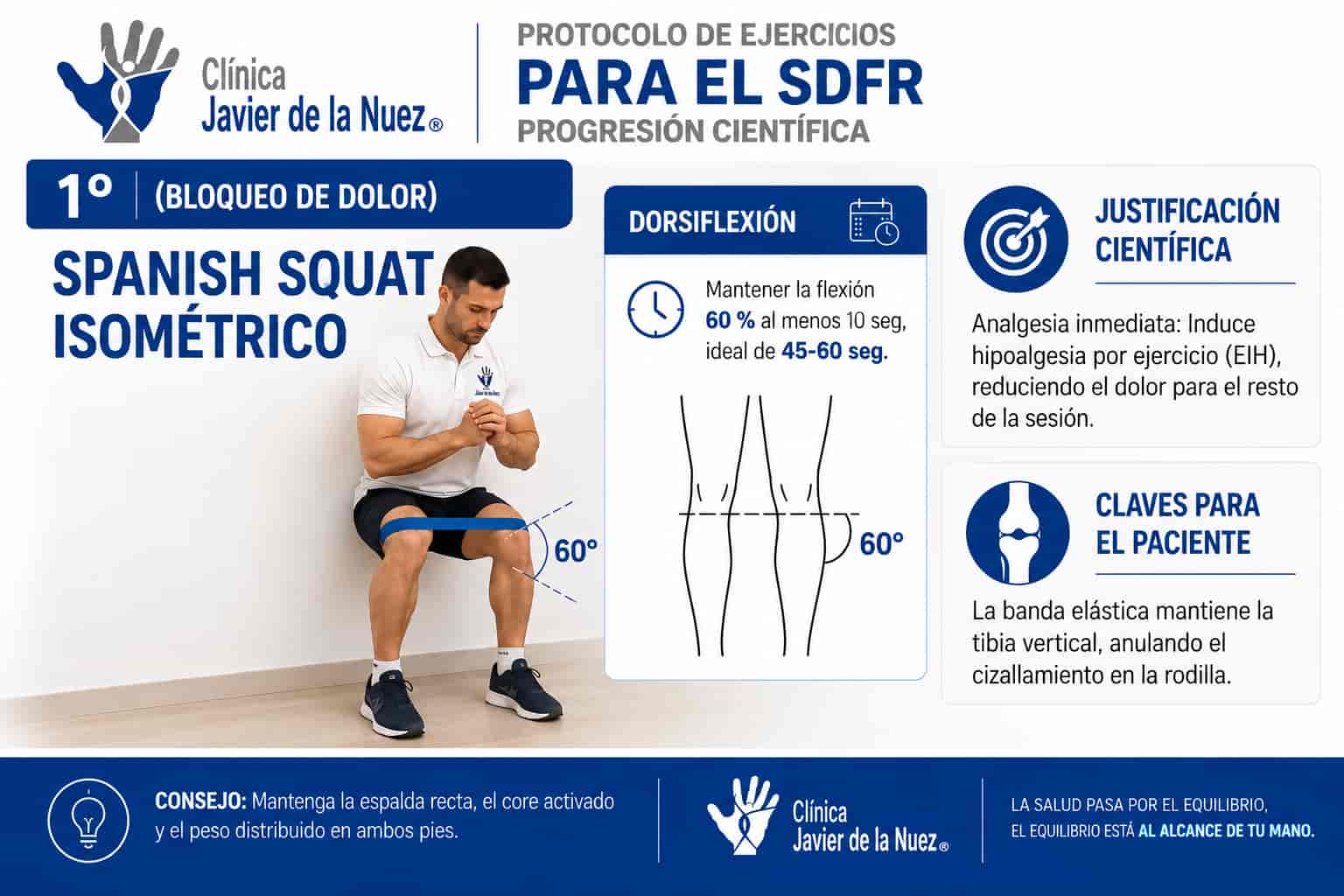 Protocolo de ejercicios para el tratamiento en el dolor de rodilla