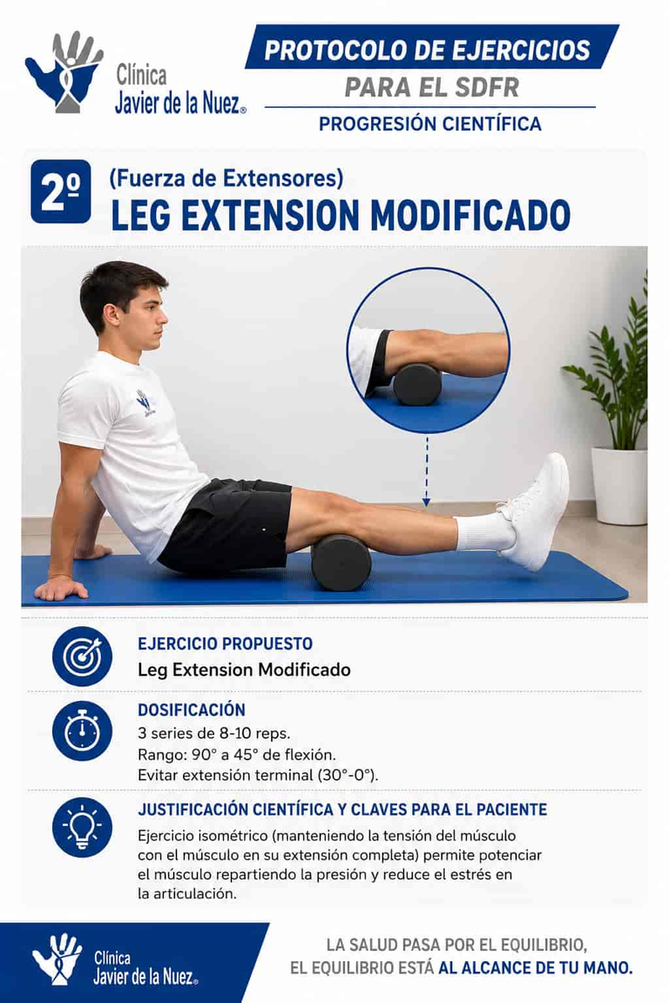Protocolo ejercicio dolor de rodilla Fase 2 Fuerza de extensores