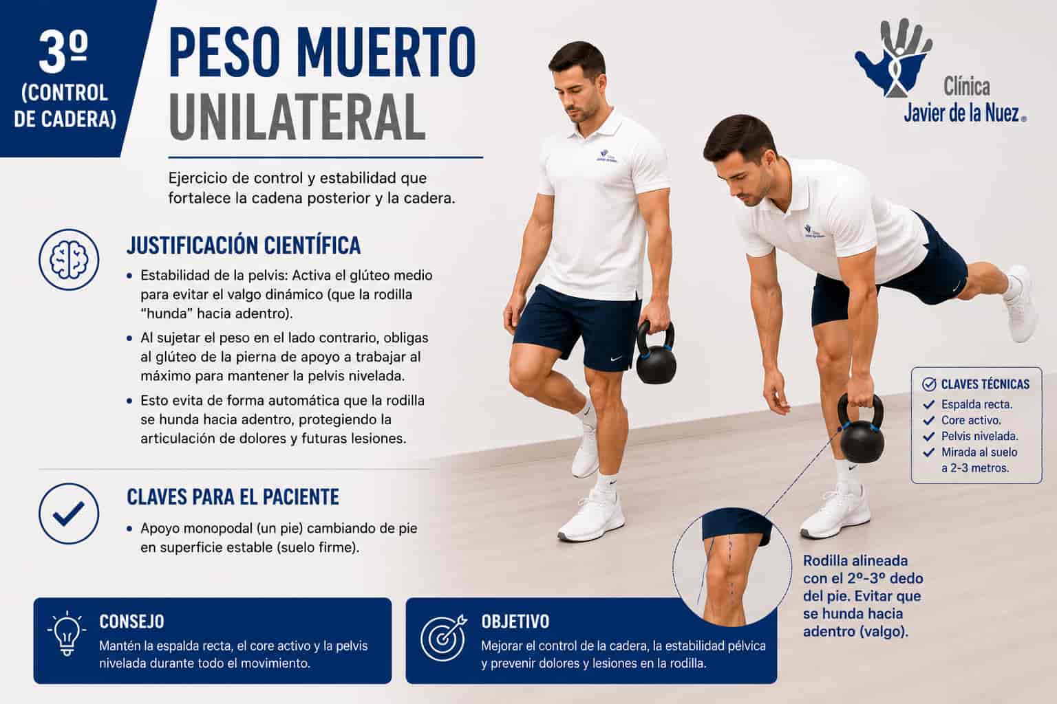 Protocolo ejercicio dolor de rodilla Ejercicio de control y estabilidad