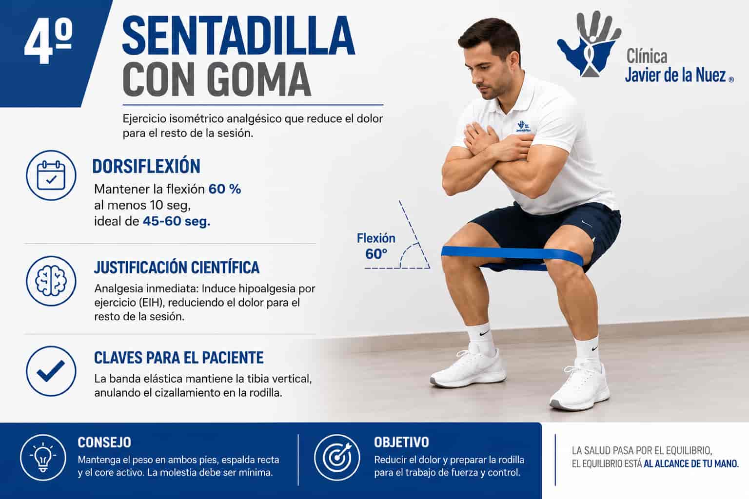 Protocolo ejercicio dolor de rodilla Sentadilla con goma, ejercicio isométrico