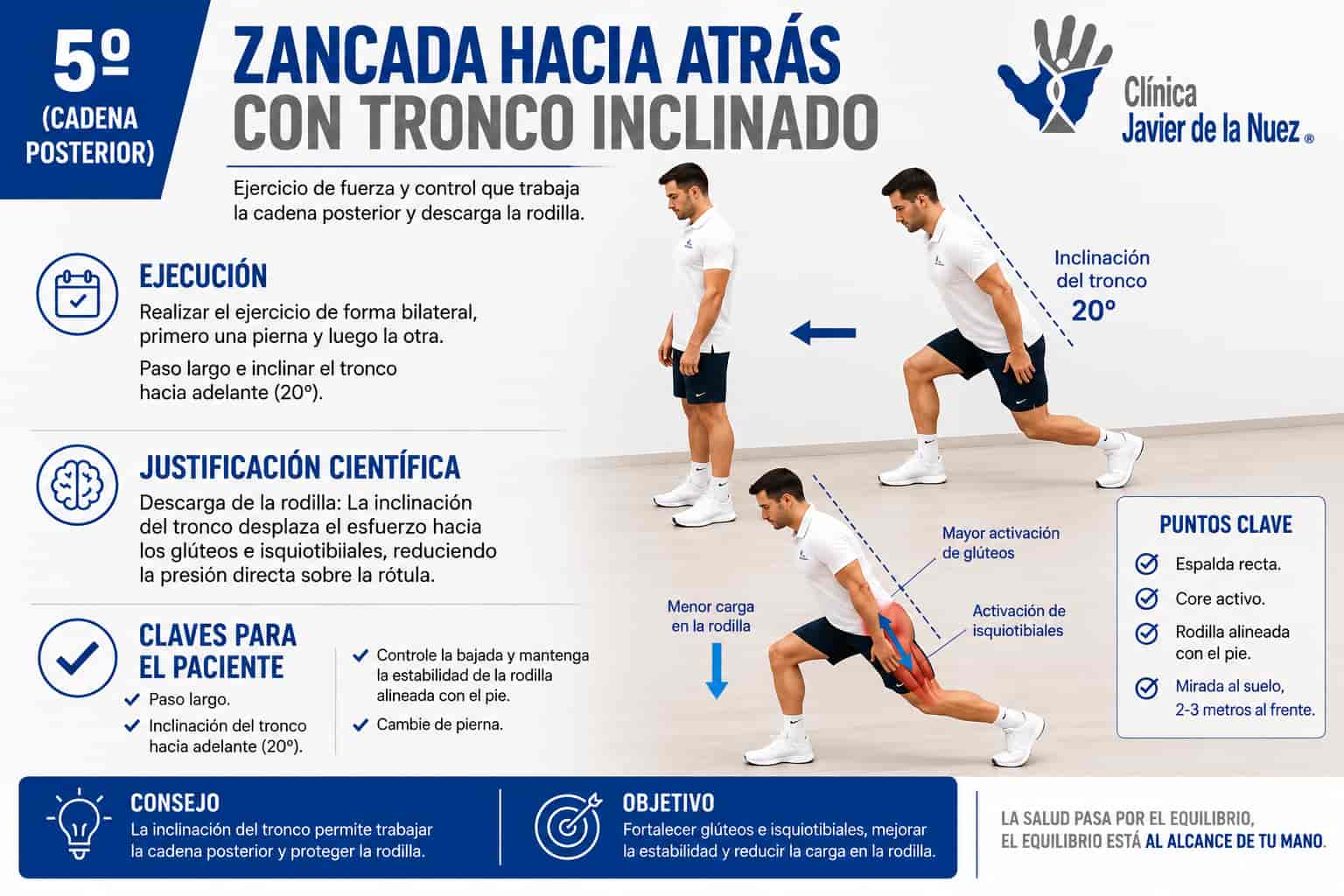 Protocolo ejercicio dolor de rodilla Ejercicio de fuerza y control zancada hacia atrás