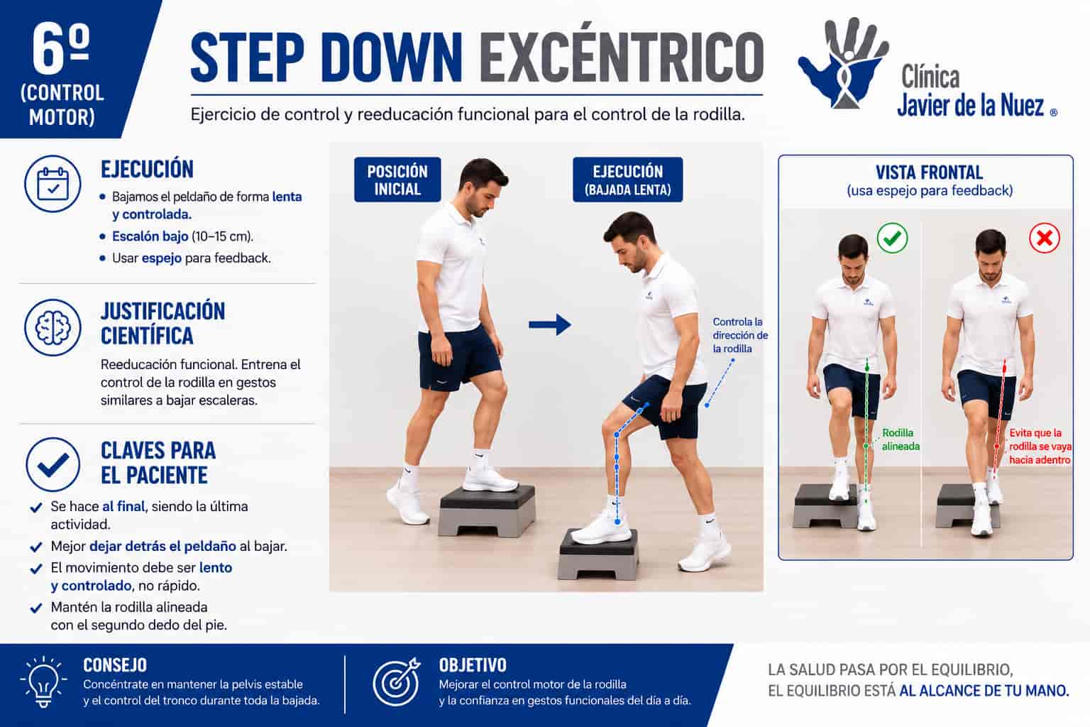 Protocolo ejercicio dolor de rodilla Ejercicio de control y reeducación funcional step excéntrico